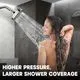 HOPOPRO 5-Mode High Pressure Shower Head 4 Inch Brushed Nickel - Image 4